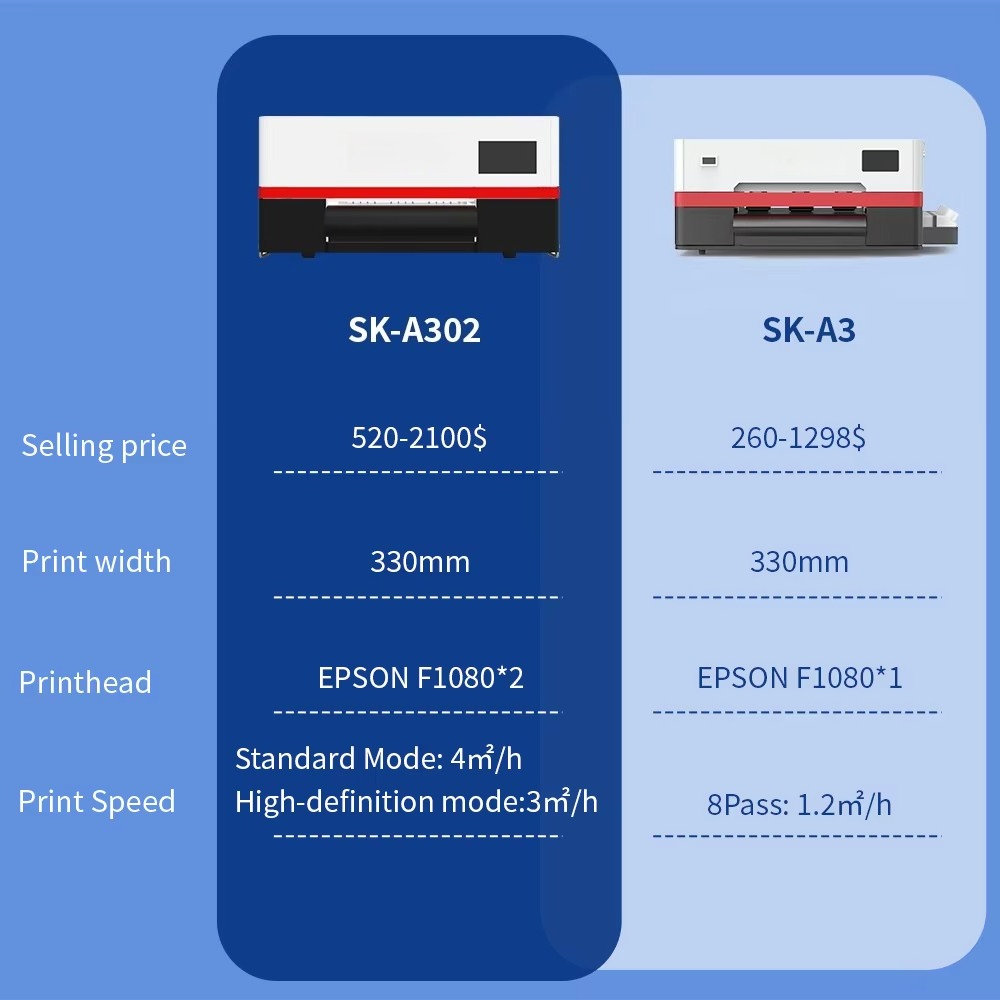 Sunika All in One Print Dtf In - Dtf Printer Machine บทวิจารณ์และราคา