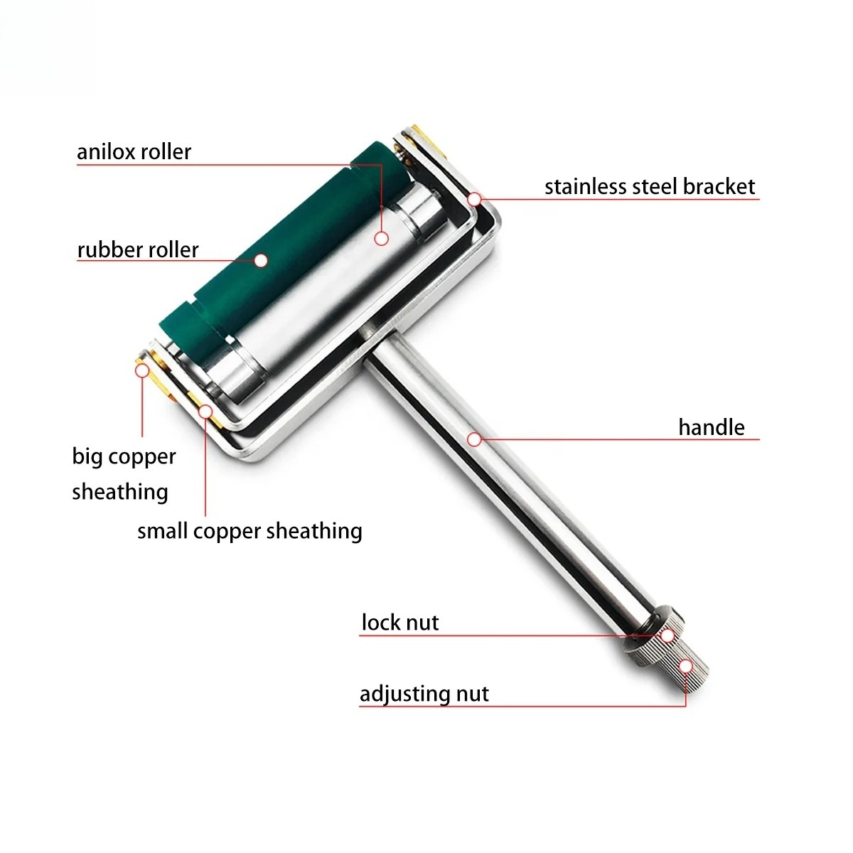 Manual Flexographic Printing I - Commercial Flexographic Printing บทวิจารณ์และราคา